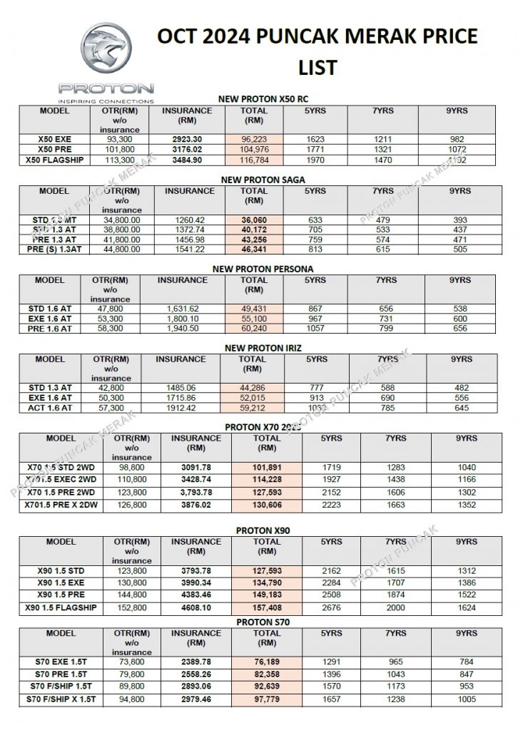 PROTON PRICE LIST